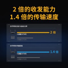 普联（TP-LINK）TP-XDR5430易展版 千兆无线路由器