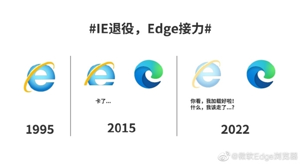 微软将于2023年2月14日永久禁用IE:用Edge补丁封死